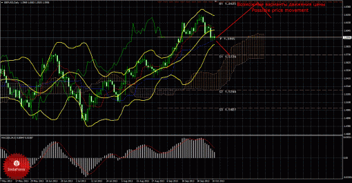 forex-trade-weekly-14102013-2.gif