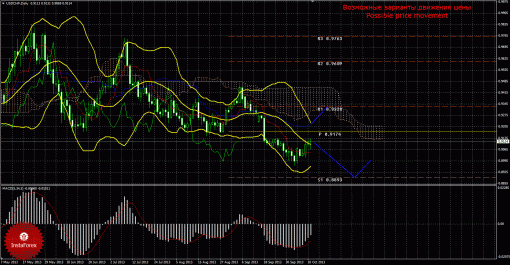 forex-trade-weekly-14102013-3.gif