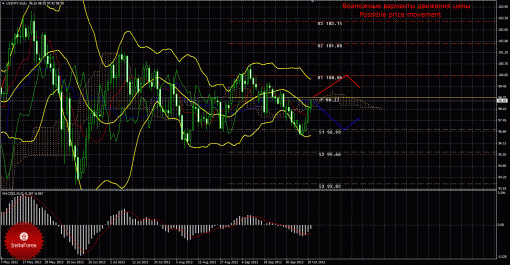 forex-trade-weekly-14102013-4.gif