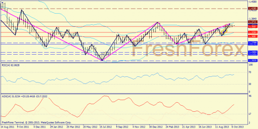 forex-trend-weekly-14102013-2.png