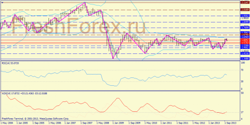forex-trend-weekly-14102013-4.png