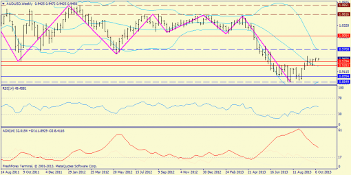 forex-trend-weekly-14102013-8.png