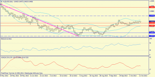 forex-trend-weekly-14102013-9.png