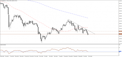 gold-silver-14102013-1.png