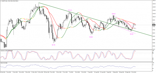 forex-technical-analysis-14102013-3.png