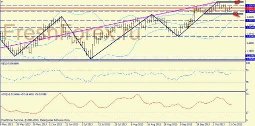 forex-trend-14102013-1.jpg