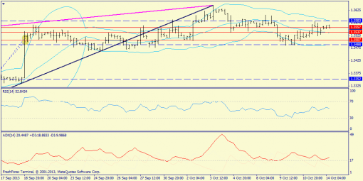 forex-trend-14102013-2.png