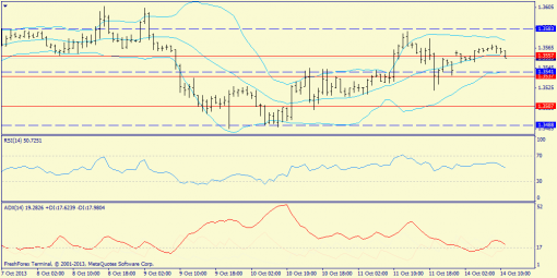 forex-trend-14102013-3.png