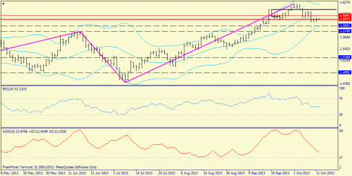 forex-trend-gbpusd-14102013-1.png