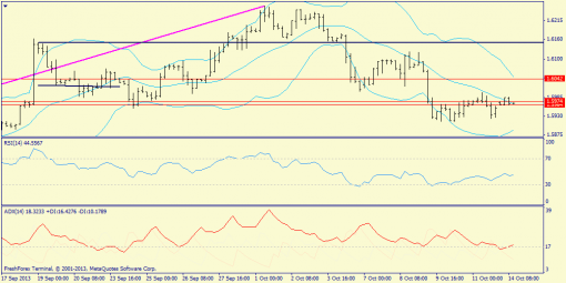 forex-trend-gbpusd-14102013-2.png