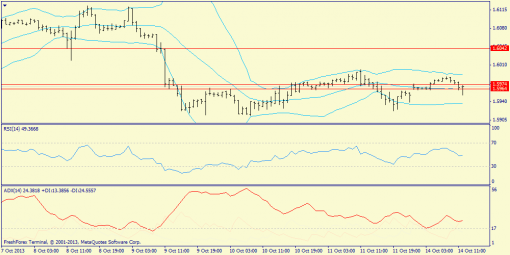 forex-trend-gbpusd-14102013-3.png