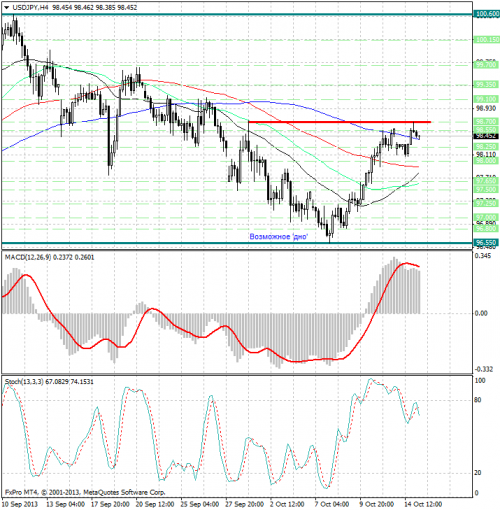 forex-analysis-usdjpy-15102013.png