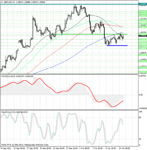 forex-analysis-gbpusd-15102013.png