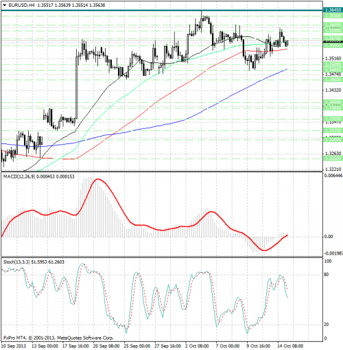 forex-analysis-eurusd-15102013.png