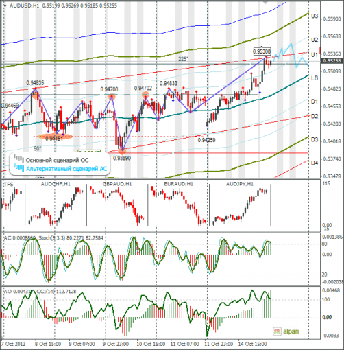 forex-audusd-15102013.png