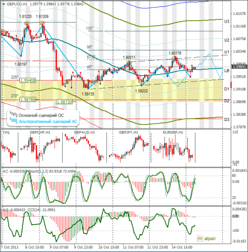 forex-gbpusd-15102013.png