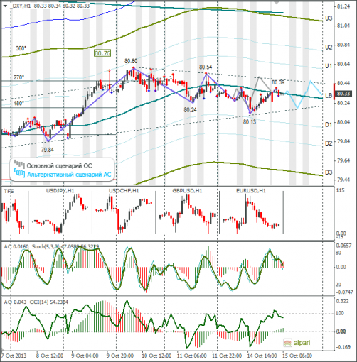 forex-dxy-15102013.png