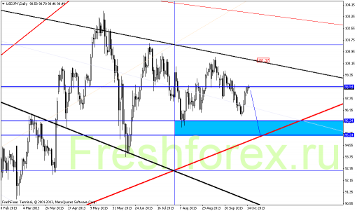 forex-gann-15102013-4.png