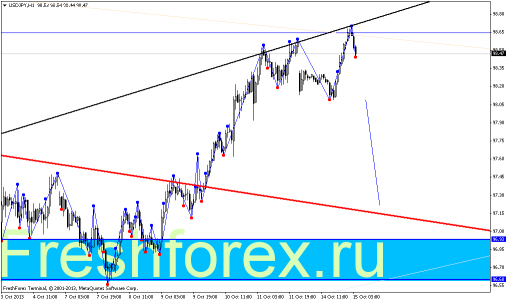 forex-gann-15102013-5.png