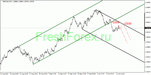 forex-quantum-analysis-15102013-2.gif