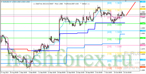 forex-trading-15102013-1.png