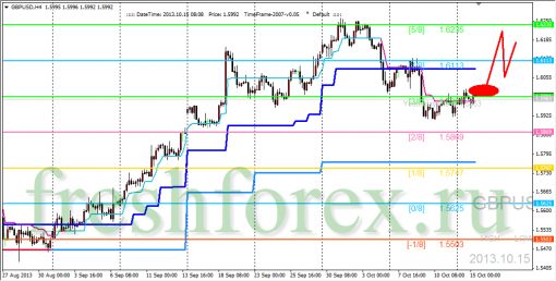 forex-trading-15102013-2.png