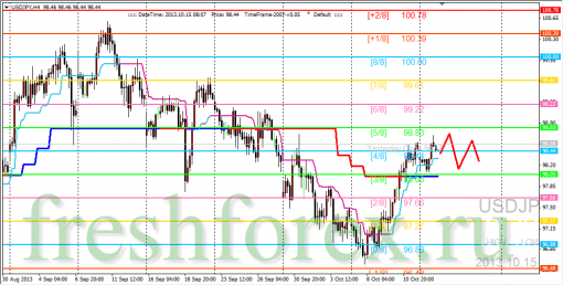 forex-trading-15102013-3.png
