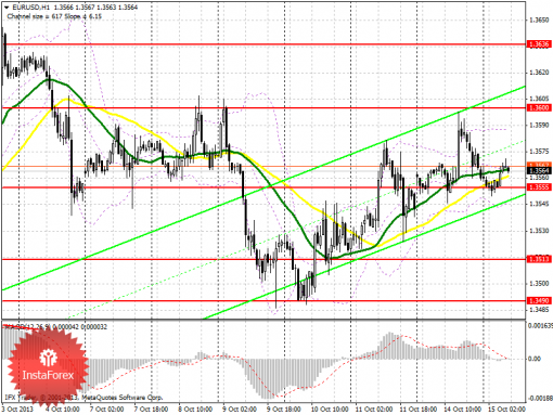 forex-prognosis-15102013.png