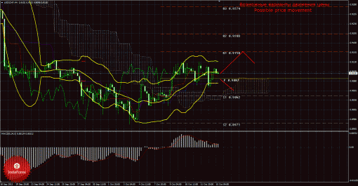 forex-trade-15102013-3.gif