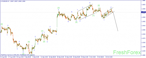 forex-wave-15102013-1.png