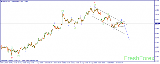 forex-wave-15102013-2.png