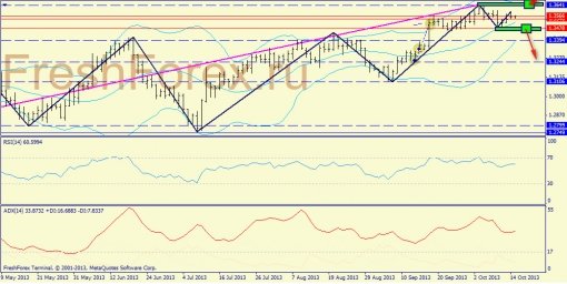 forex-trend-15102013-1.jpg