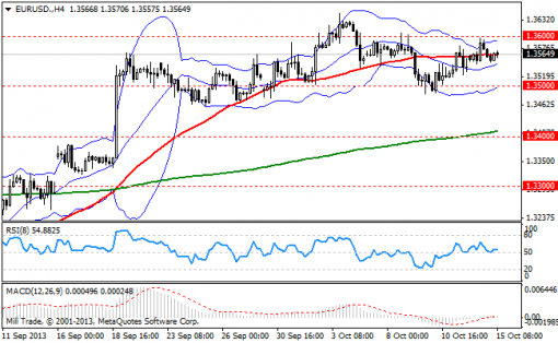 forex-bollinger-bands-15102013-1.png