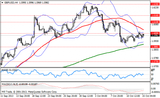 forex-bollinger-bands-15102013-2.png