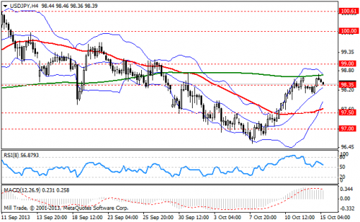 forex-bollinger-bands-15102013-3.png