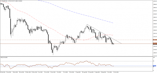 gold-silver-15102013-1.png