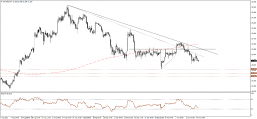 gold-silver-15102013-2.png