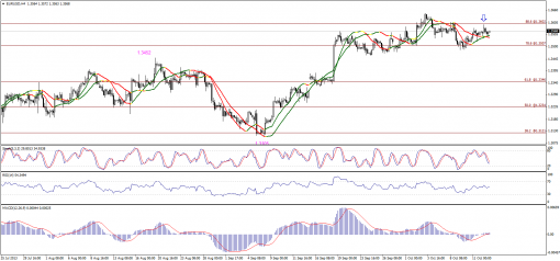 forex-technical-analysis-15102013-1.png