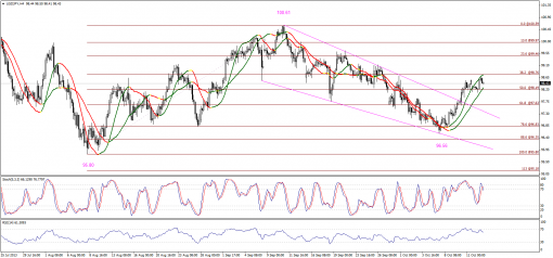 forex-technical-analysis-15102013-3.png