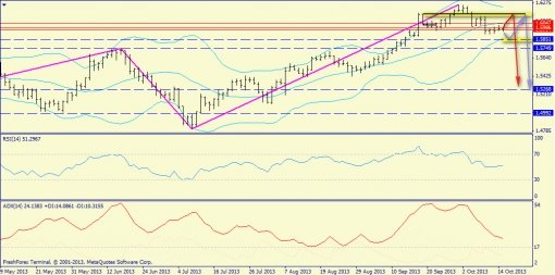 forex-trend-15-10-2013-1.jpg