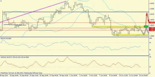 forex-trend-15-10-2013-2.jpg
