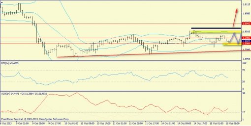 forex-trend-15-10-2013-3.jpg