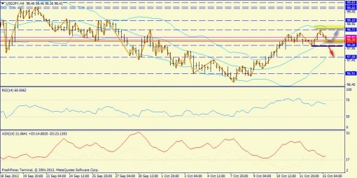 forex-trend-15-10-2013-4.jpg