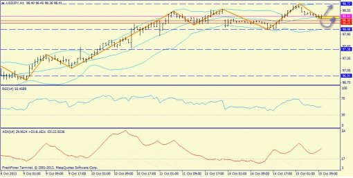 forex-trend-15-10-2013-5.jpg