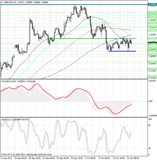 forex-analysis-gbpusd-16102013.png