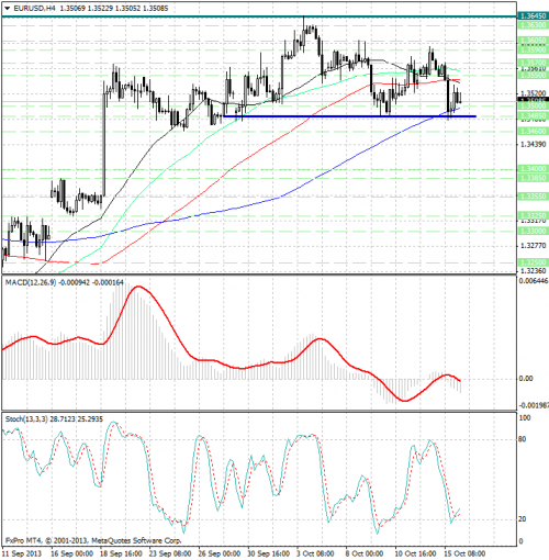 forex-analysis-eurusd-16102013.png