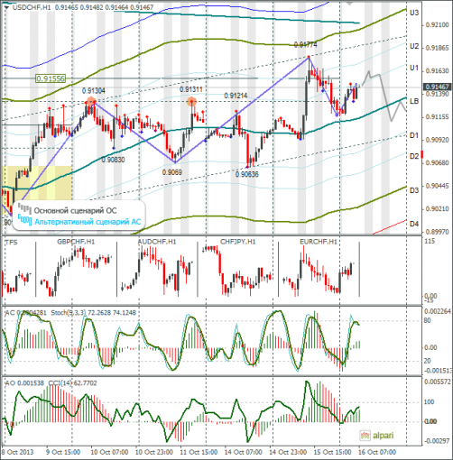 forex-usdchf-16102013.png