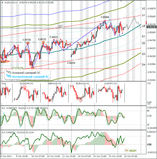 forex-audusd-16102013.png