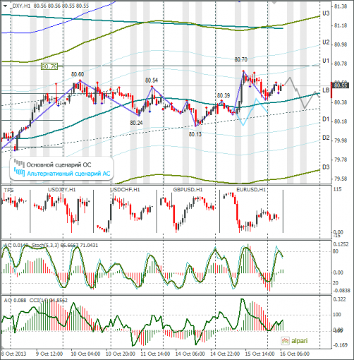 forex-dxy-16102013.png