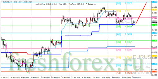 forex-trading-16102013-1.png